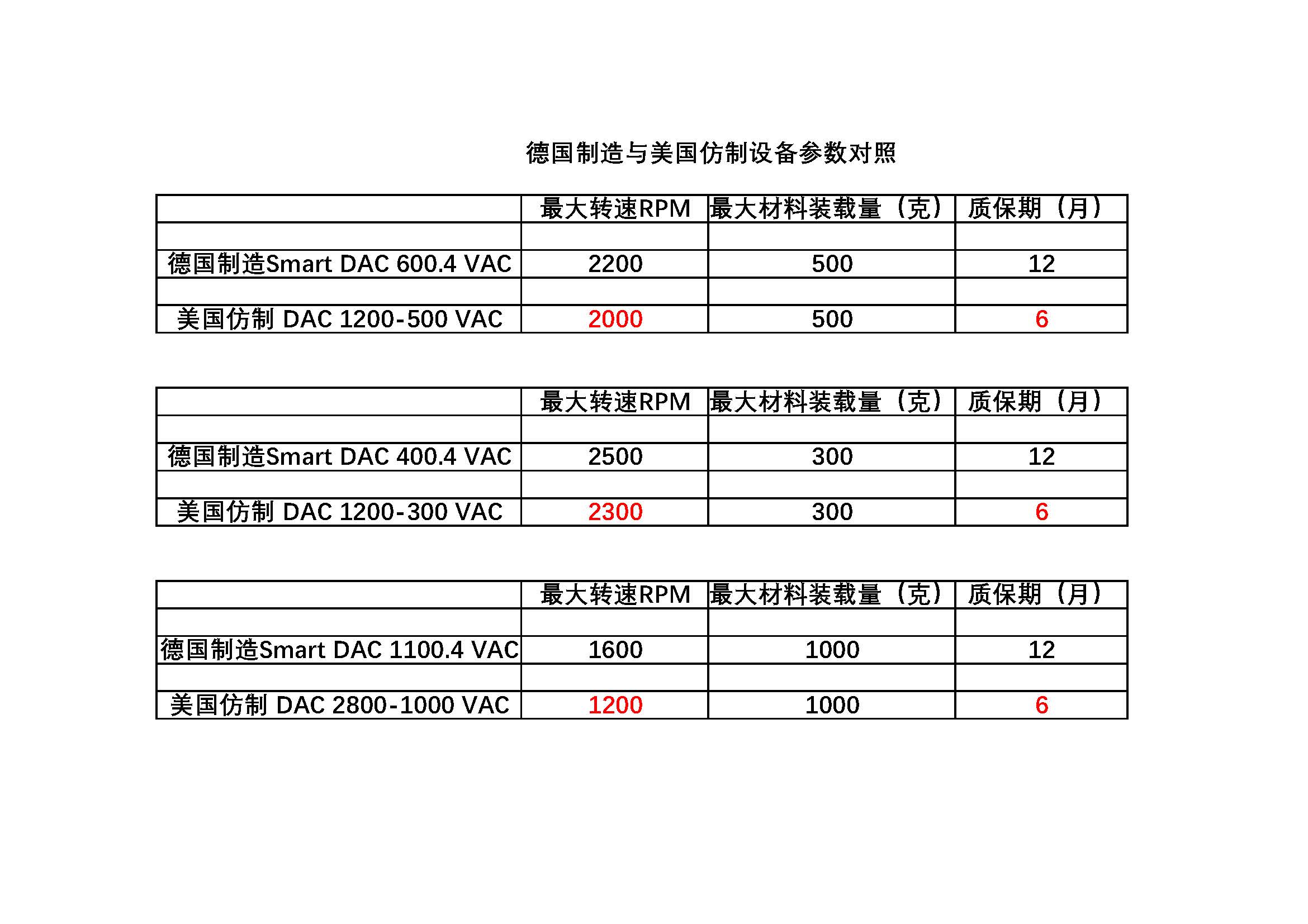 德国美国参数对照.jpg